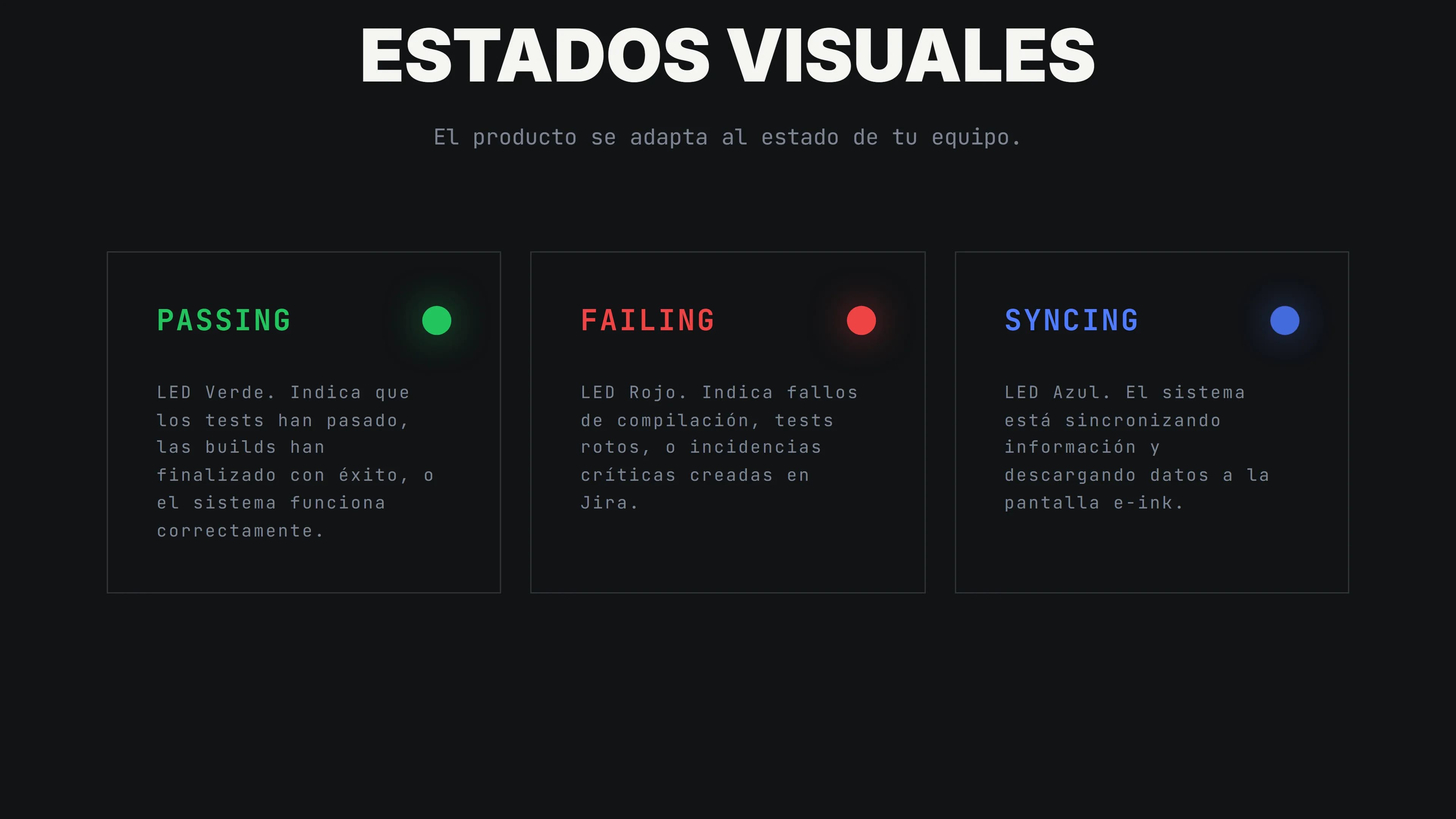Estados visuales: tres tarjetas explican Passing (LED verde), Failing (LED rojo) y Syncing (LED azul).